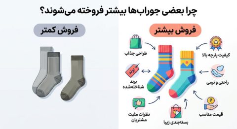 چرا بعضی جوراب‌ها بیشتر فروخته می‌شوند؟