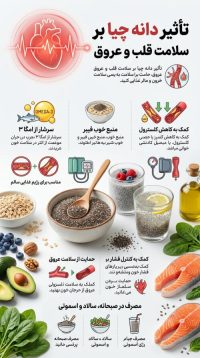 تأثیر دانه چیا بر سلامت قلب و عروق مروری بر شواهد علمی